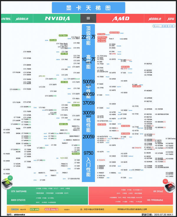 2016 1-3月cpu,显卡天梯图下载,发链接