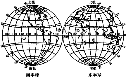 读"东西半球海陆分布图,完成下列各题(1)根据图中字母代号填出各