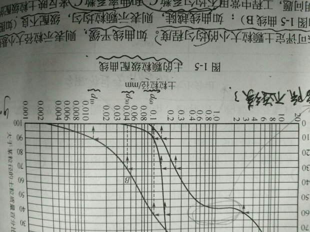 土力学和基础工程 土的颗粒级配曲线怎么画的.