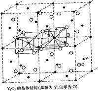 是过渡金属,具有3d电子,在晶体中置换部分al3 形成较低的激发态能级