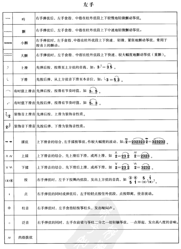 古筝演奏技能符号表