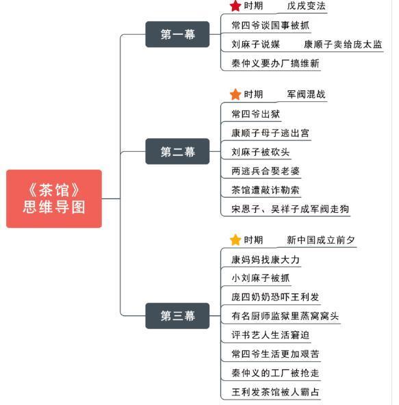 茶馆中乡妇的人物心理老舍茶馆电影中人物是怎样出场的