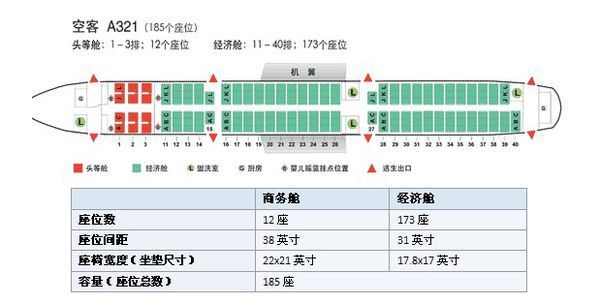 乘中国国航ca1363航班坐飞机的哪个位置好