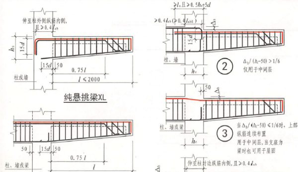 扩展资料 悬挑梁配筋规范条文 1,入梁支座范围内的钢筋不应少于2根 2
