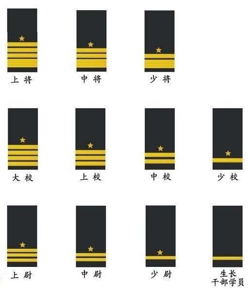 为什么海军军服上没有军衔哪?
