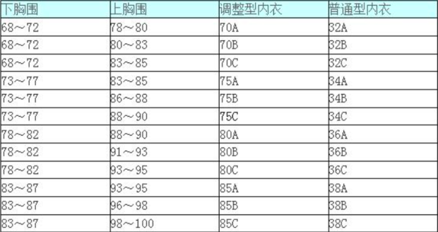 罩杯尺码表怎么换算?