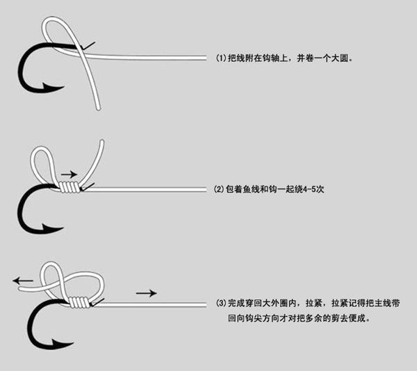 钓鱼主线怎么绑到鱼竿的红绳上 给个图 还有鱼钩和子线 的绑法 图