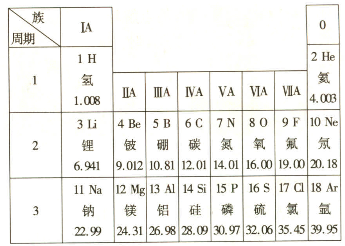 元素周期表是学习和研究化学的重要工具,下表是元素周期表的一部分.