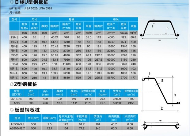 拉森钢板桩的每米重量怎么算?