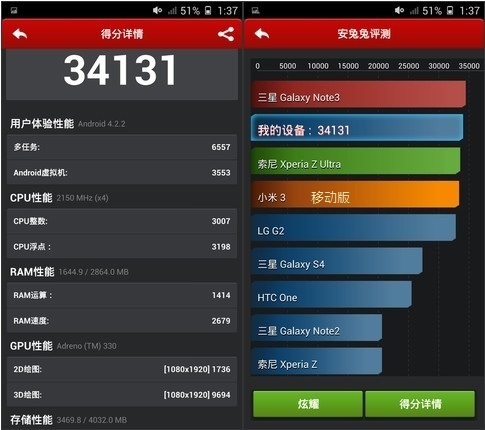 金立e7安兔兔跑分多少?