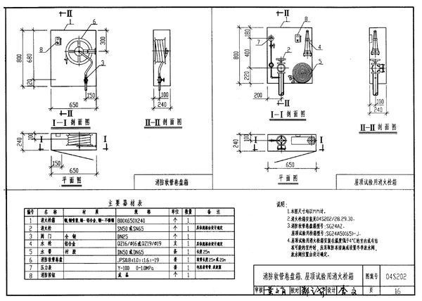 国标04s202-16消火栓图集