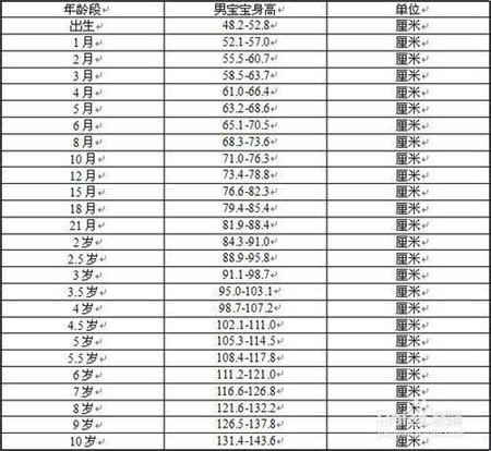 男孩骨龄多大停止生长 男孩身高发育对照表