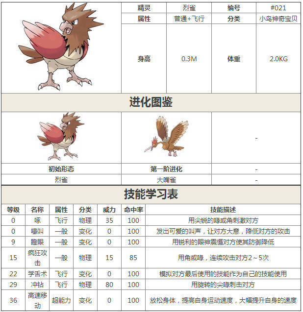 口袋妖怪复刻烈雀属性技能详解