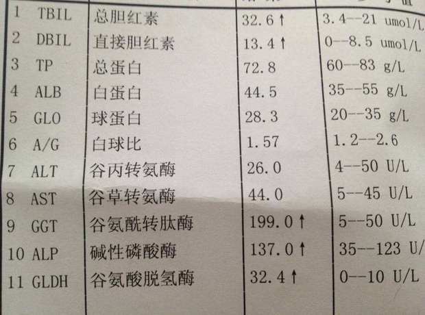 转氨酶偏高一定是肝炎吗?