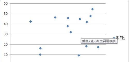 如何在excel中做四象限图表?