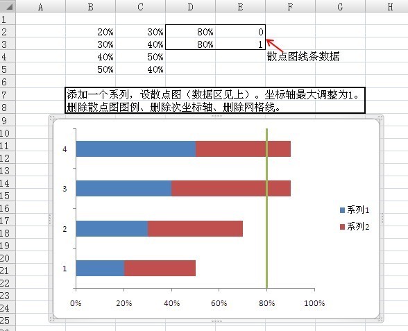 在wps图表中,如何添加达标线?