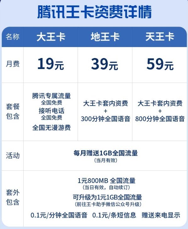 有什么移动,电信,联通的卡或者套餐又便宜又有无限流量,我同学都有29