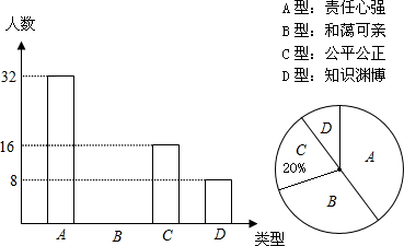 重庆一中为了解包包类型中喜爱的教师心目,在小学生初中图片
