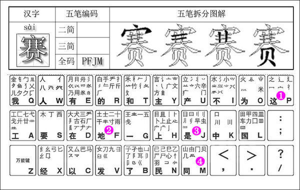 离字用五笔怎么打离五笔怎么打 随意优惠券