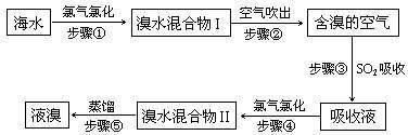 形式存在,工业上用空气吹出法从海水中提取溴的工艺流程如下图: (1)