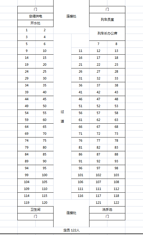 求z146火车3号车厢的座位表.