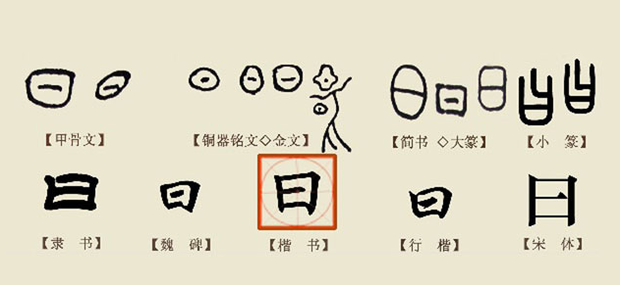 日字的甲骨文,金文,小篆,隶书,楷书,草书和行书怎么写