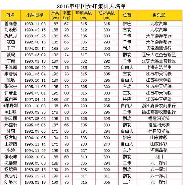 中国排球女运动员名单1016