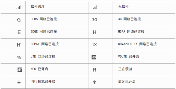 华为服务器中的2ge标识代表什么意义？  第1张