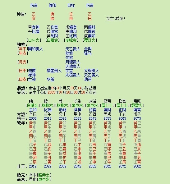 这到底是伤官泄秀还是伤官配印?有没有破格? 求喜用神.