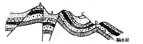 下图是"地层剖面示意图",读图,回答下列问题.(12分)