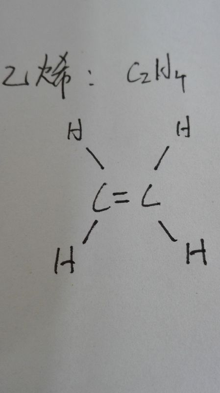 化学上的分子式,结构式,结构简式,最简式分别指的是什么