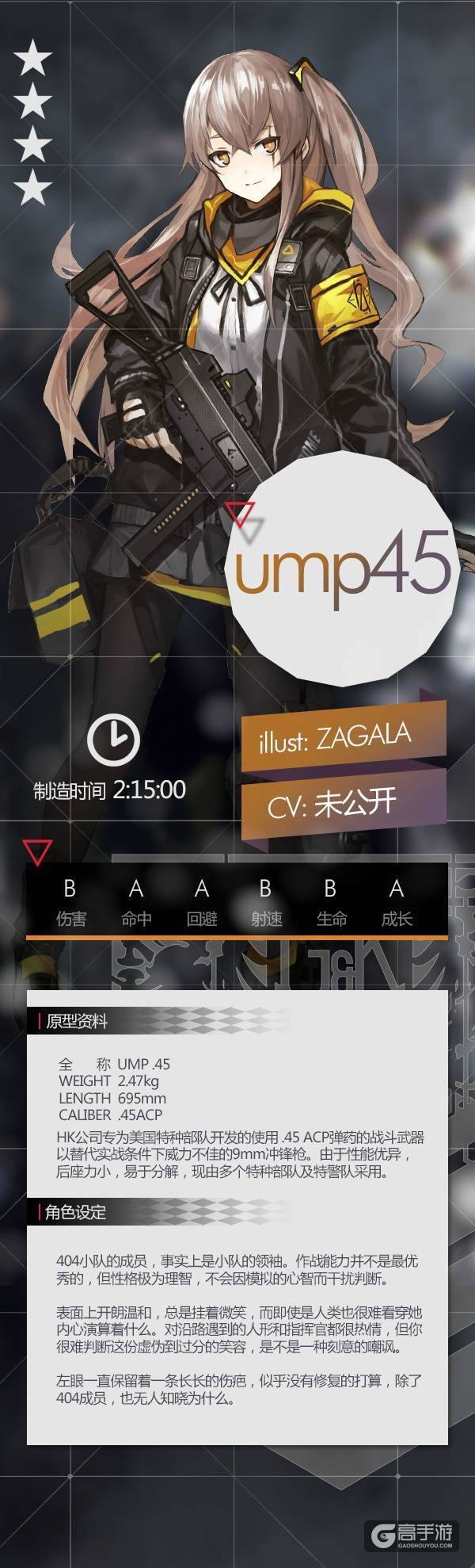 战术人形,少女前线战术人形sopⅡ攻略