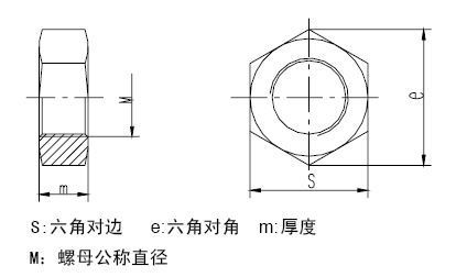 8.8高强螺栓的螺母厚度是多少