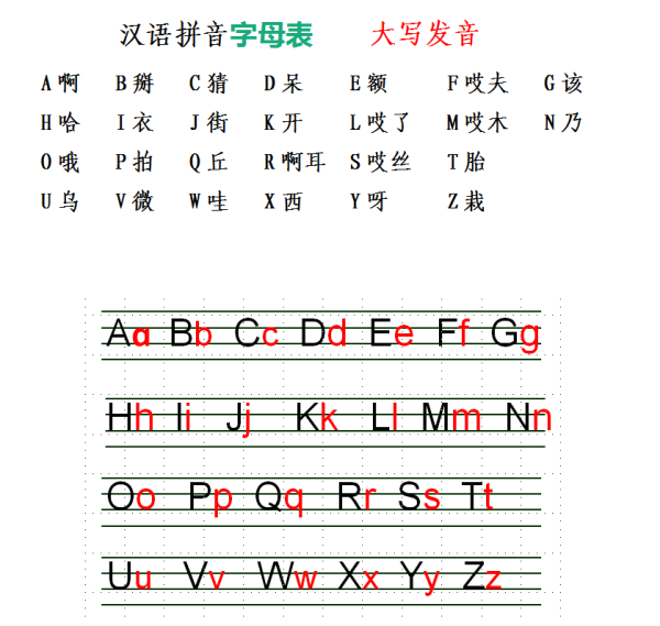 n的发音怎么发?