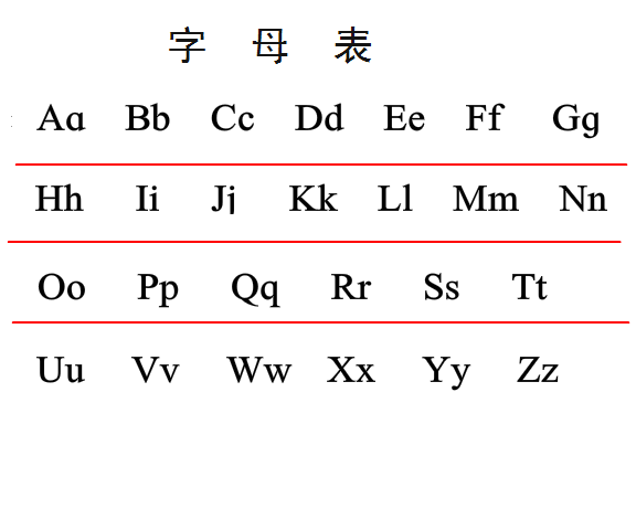 按《汉语拼音字母表》的顺序写出大,小写字母.