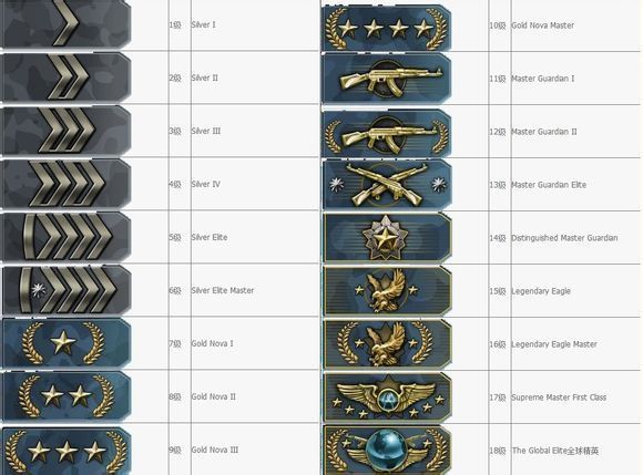 csgo竞技分怎么算_csgo竞技场等级_csgo竞技场等级