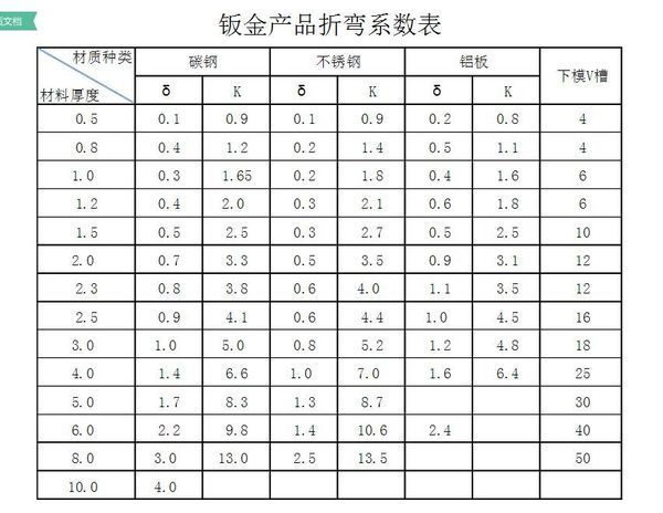 solidworks怎么设置钣金中折弯系数