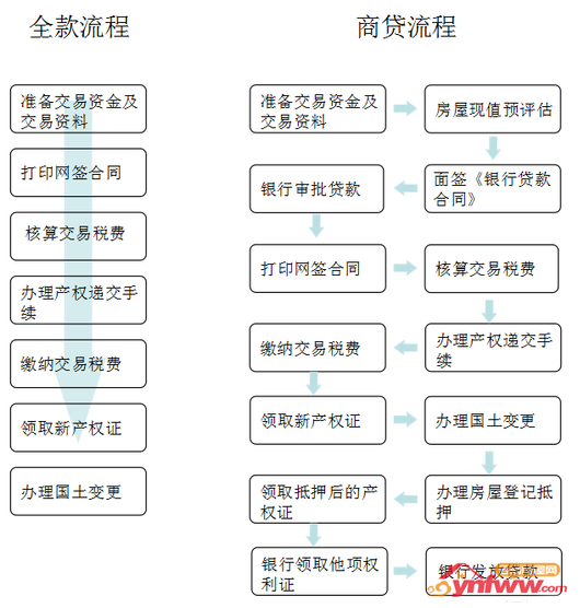 长沙房产过户有哪些流程