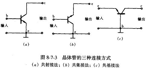 pnp管和npn管的工作原理是一样的,不同之处就是: pnp管