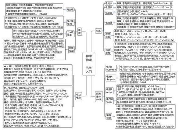 九年级物理声光热,电学,力学思维导图