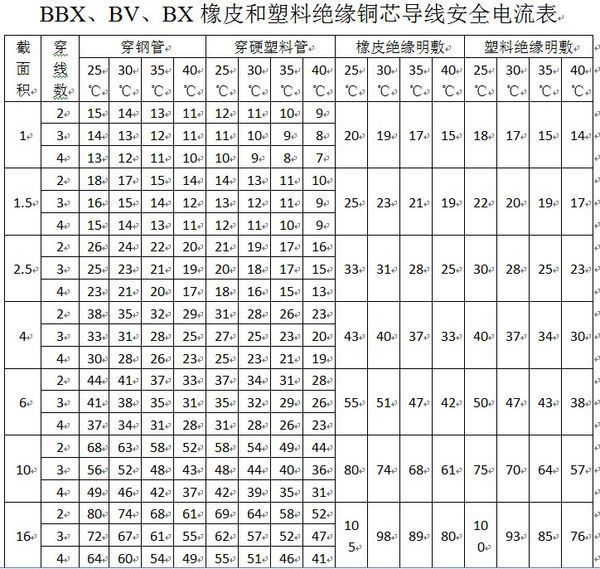 不可以,超出安全电流了,会烧毁电缆的绝缘.应该用10平方以上的铜线.