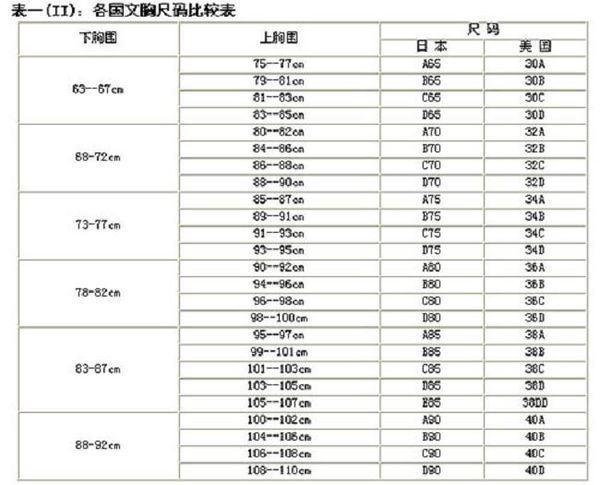 我上胸围86,下胸围63,胸围大概是多少,是什么杯罩