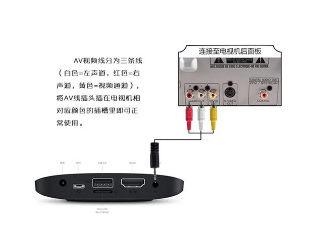 因为我以前装过机顶盒连接老电视,新老电视只是视频线不同而已,智能