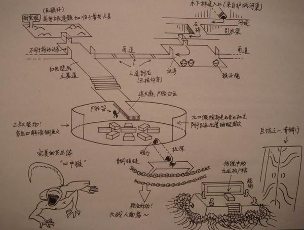 求小说《 盗墓笔记》地图