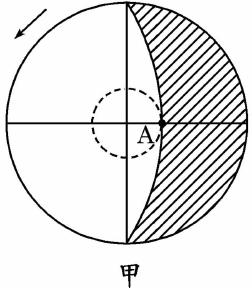 下面甲图中的a点是晨昏线与某一纬线圈的切点,在一年中,与晨昏线相切