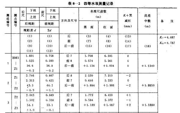 水准测量求高差,哪位师傅教下!后视读数黑红中丝1384