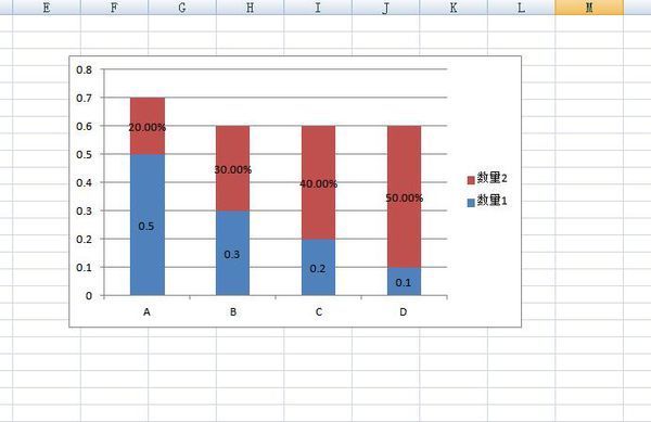 excel百分比堆积柱状图数据标签怎么能显示百分比