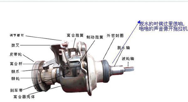 洗衣机离合器棘轮和棘爪响