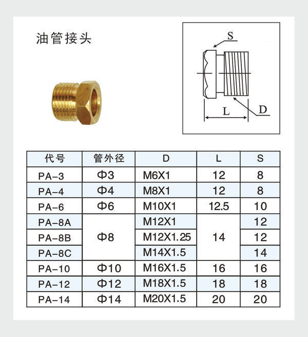 高压油管接头型号的字母代表什么意思