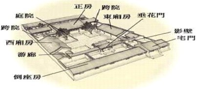 下列关于中国古代北方四合院表述正确的是: ①体现了小农